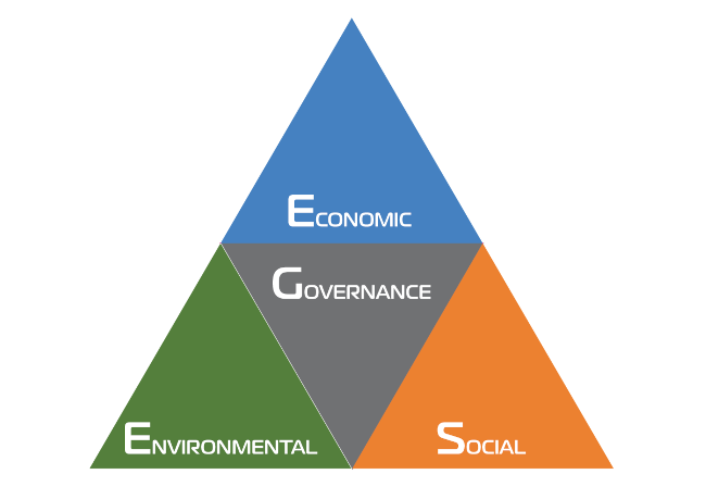 CEMEX Sustainability Model summary